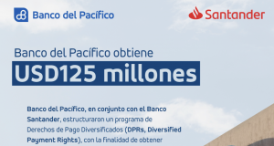 Banco del Pacífico - Ecuador
